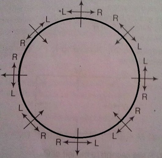 Alternative Way of facing -sitting Arrangement