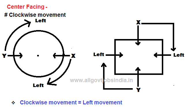 Center Rectangle Based Arrangement Center facing Sitting Arrangement-fig 1