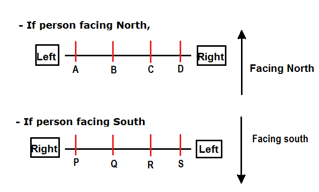 Line Arrangement-reasoning ability test