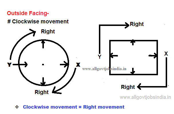 Outside Facing -Anti--clockwaise setting Arrangement-fig-1