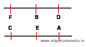 Setting Arrangement Questions-1