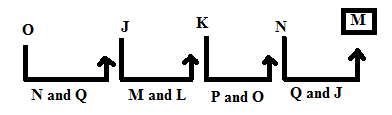 Sitting Arrangement Bank Question Solve