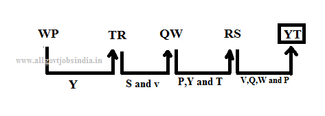 Sitting Arrangement Solved Questions
