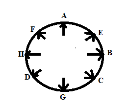 Sitting Arrangment Circle