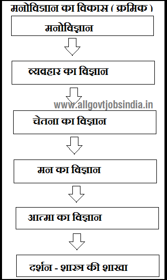 Concept Of Education And Education Psychology Figure (2)