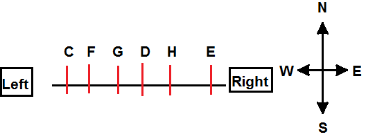 sitting arrangement practice question- reasoning ability test